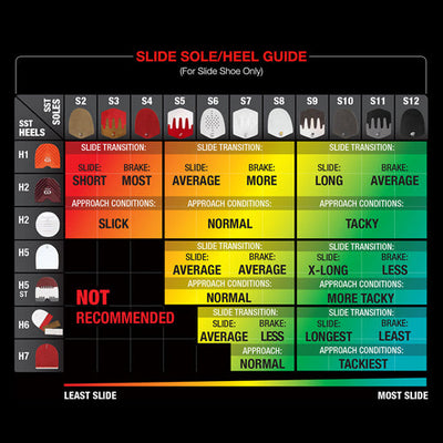 Dexter Bowling Slide Guide - Sole / Heel