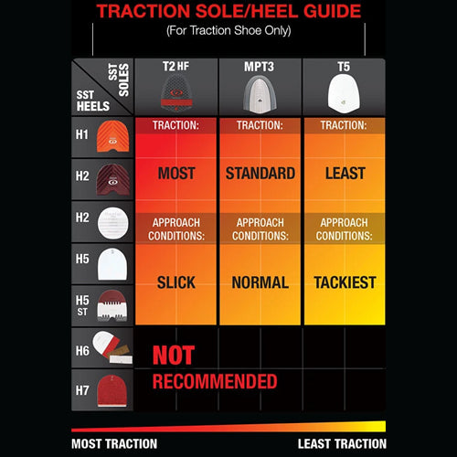 Dexter SST - (T1+) HyperFlex-Zone Traction Sole